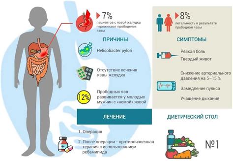 Как предотвратить проблемы с кислотностью