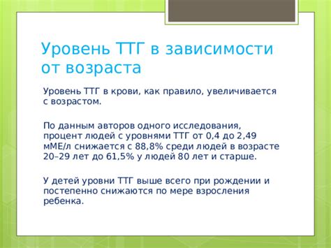 Как преодолеть колебания ТТГ в зависимости от сезона