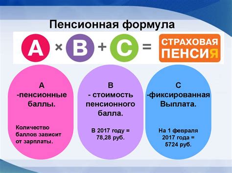 Как проверить количество пенсионных баллов в 2023