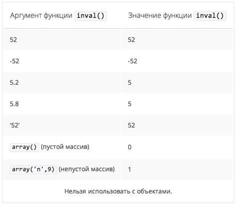 Как проверить строку на числовое значение