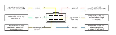 Как продлить время подключения