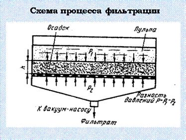 Как происходит фильтрация газового потока в ЖТИ