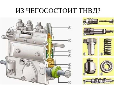 Как работает ТНВД GDI