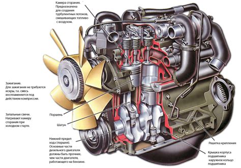 Как работает дизельный двигатель: основные этапы