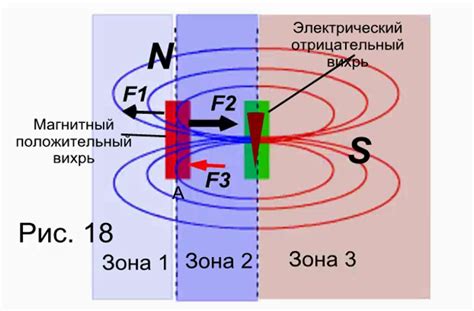 Как работает квант