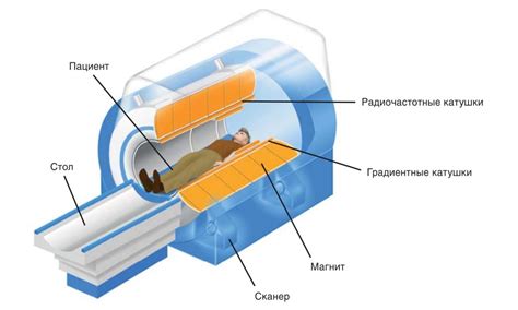 Как работает магнитное поле на клапанах