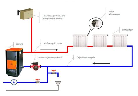 Как работает насос в системе отопления