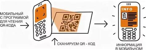 Как работает QR-код