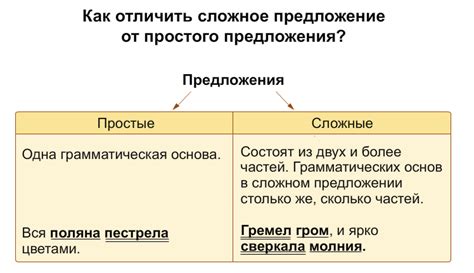 Как различить предложения, имеющие два сказуемых, от других типов предложений