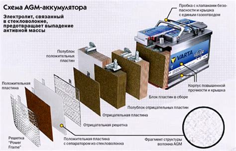 Как различить AGM и обычный аккумулятор