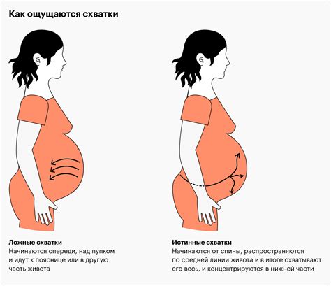 Как распознать схватки: советы