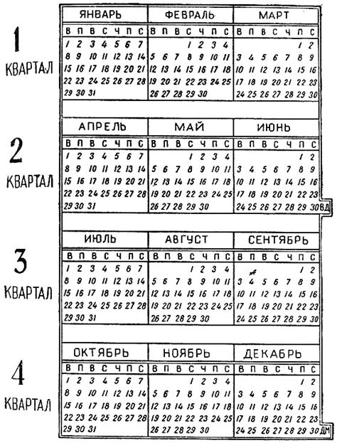 Как распределяются високосные годы в календаре