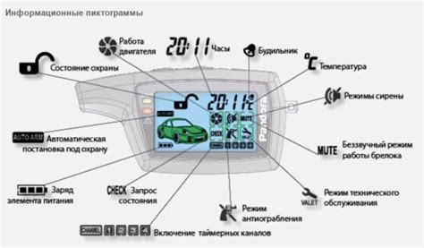 Как расшифровать РКПП на пульте сигнализации