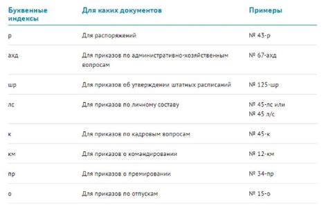 Как расшифровать и использовать информацию из сна