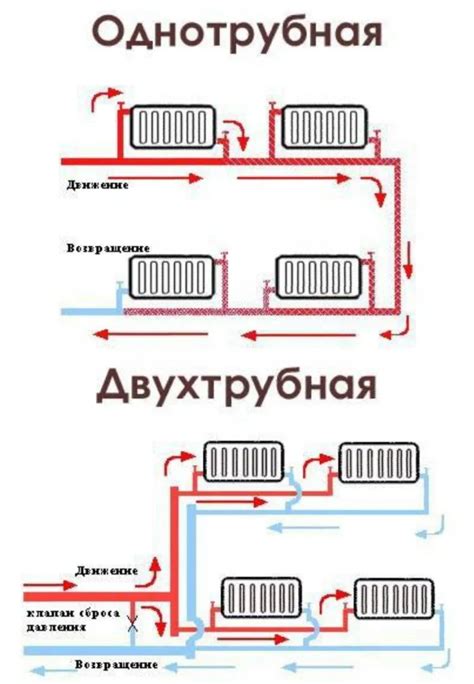 Как реагировать при протечке радиатора отопления