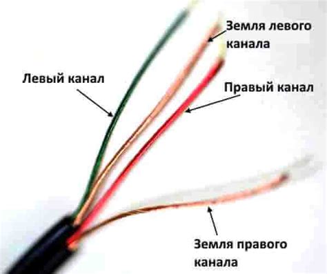 Как решить проблему разрыва проводов в наушниках и увеличить их срок службы