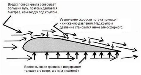 Как самолет взлетает и висит в воздухе