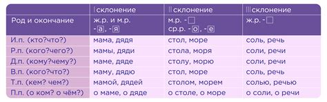 Как склонить фамилию Мороз в дательном падеже