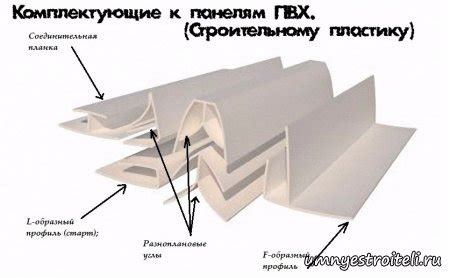 Как согнуть ПВХ панель