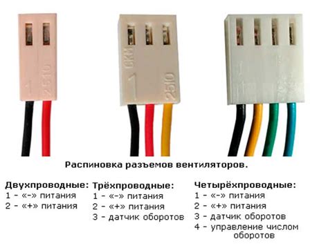 Как соединить кулер процессора с блоком питания: инструкция