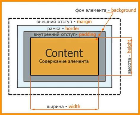 Как создать отступы в CSS FlexBoxLayout