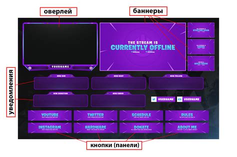 Как создать привлекательное описание стрима