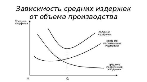 Как сократить скрытые издержки и более эффективно использовать ресурсы