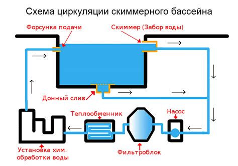 Как солнечные лучи влияют на температуру воды в бассейне