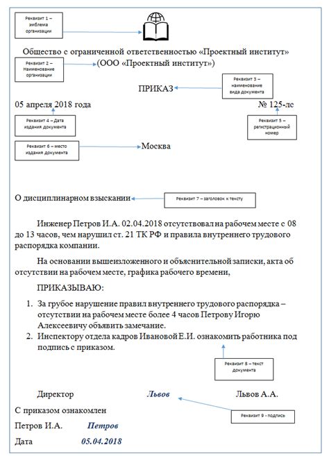 Как составить правильный приказ