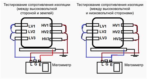 Как сохранить целостность изоляции кабеля: полезные советы