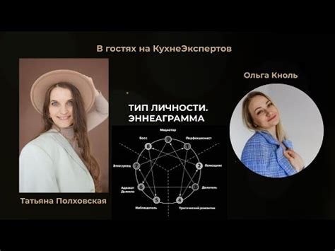 Как узнать свой тип личности