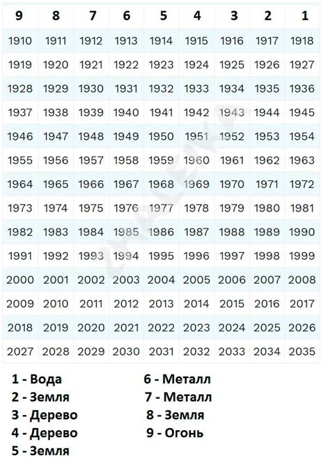 Как узнать свою стихию по году рождения: