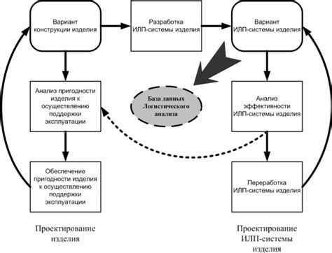 Как уменьшить возможные негативные последствия гибких методов организации процессов производства