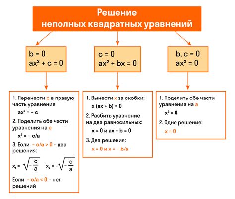 Как устроена функция с квадратным законом