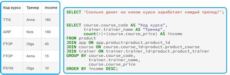 Как формировать SQL-запросы