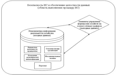 Как функционирует информационная система для управления зерновым хозяйством в программе 1С