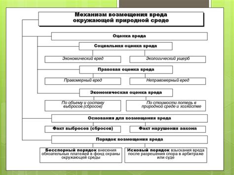 Как функционирует сервис Пик: механизм возмещения средств