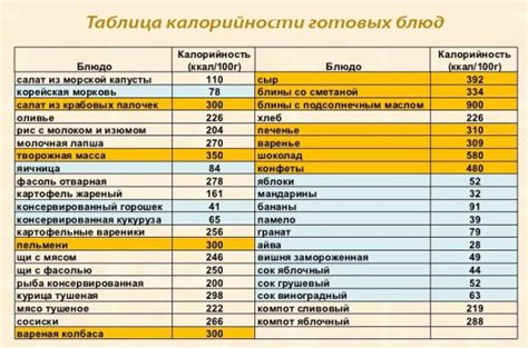 Калорийность и перевариваемость