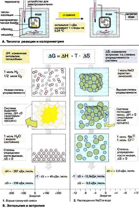 Калория и энтальпия нагретого газа