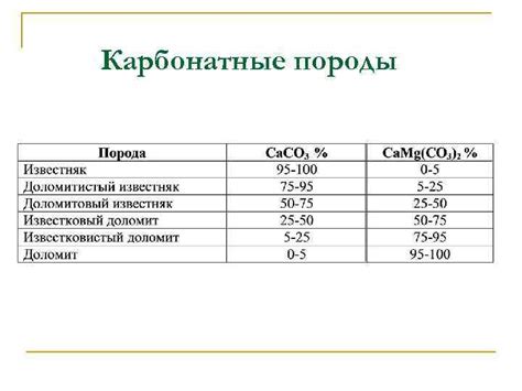 Карбонатные породы: особенности и важность