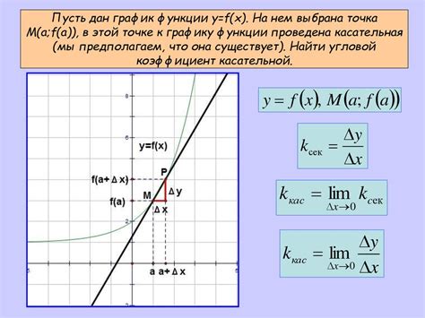 Касательная к графику функции