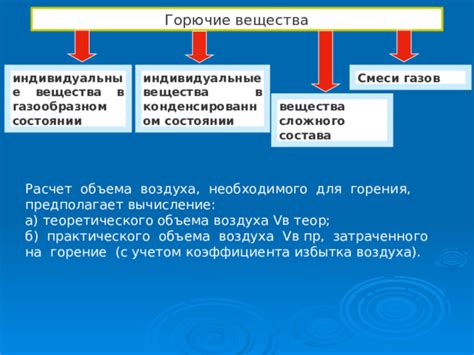 Категоризация с учетом состава вещества