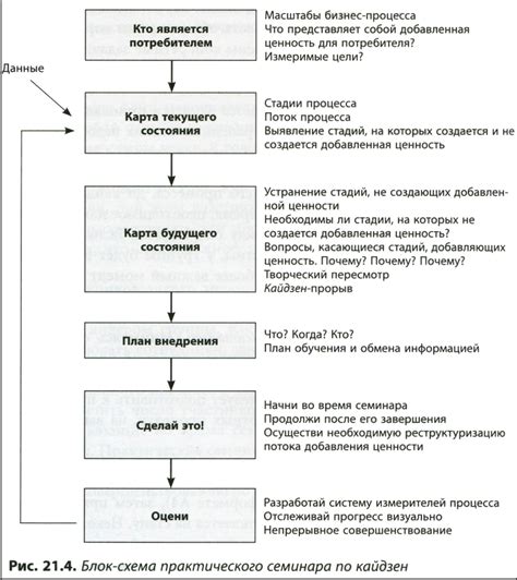 Категории действий