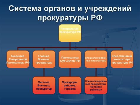 Категории направления в нижестоящие органы прокуратуры