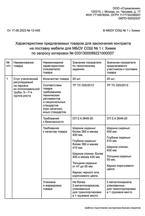 Категории предлагаемых товаров