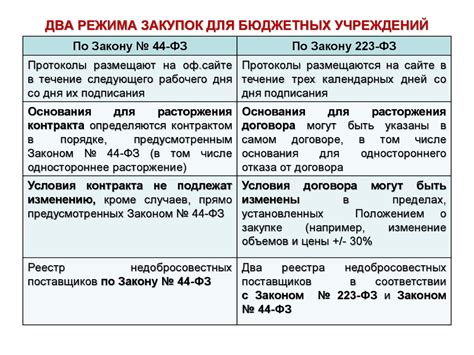 Категории товаров, которые допустимы как аналоги согласно пунктам 44 федерального закона