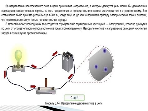 Катушка в качестве источника электрического потока