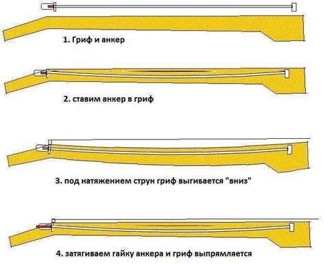 Качественная настройка грифа