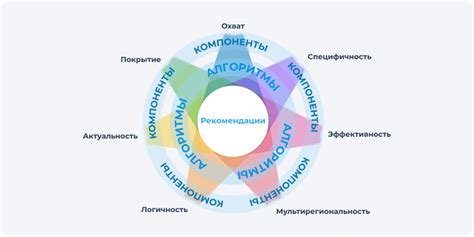 Качественные компоненты