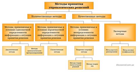 Качественные подходы